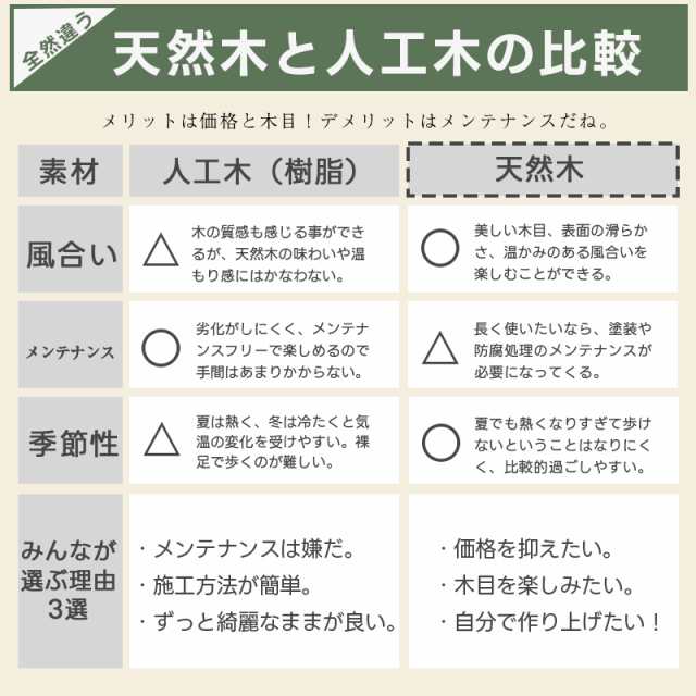 ウッドデッキ 樹脂 90×90cm パーツ 人工木 0.25坪 組み合わせ自由 DIY